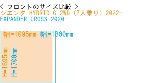 #シエンタ HYBRID G 2WD（7人乗り）2022- + EXPANDER CROSS 2020-